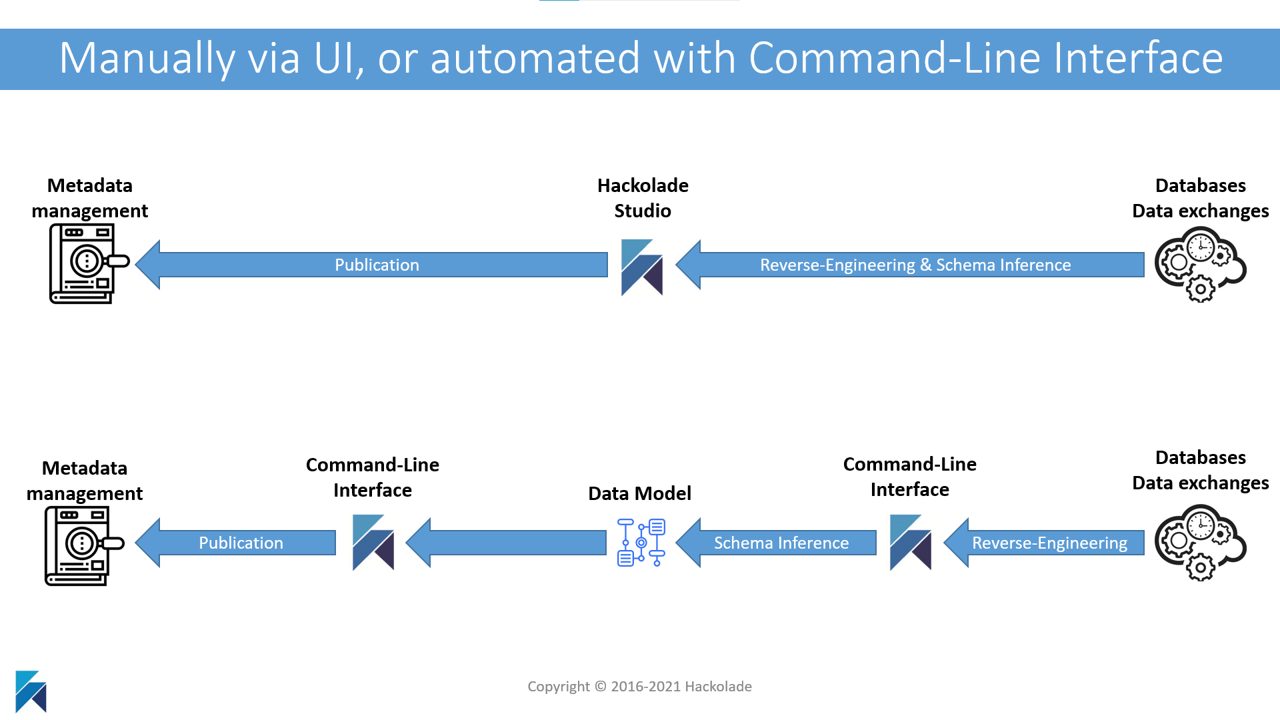 GUI and Command-Line Interface