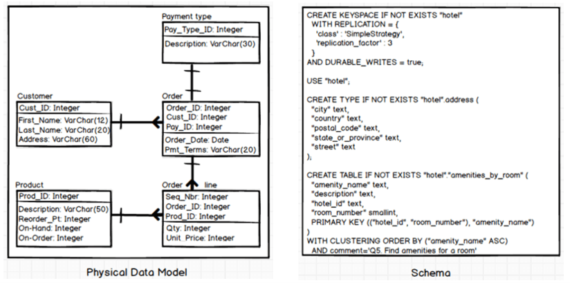 Forward- and Reverse-Engineering
