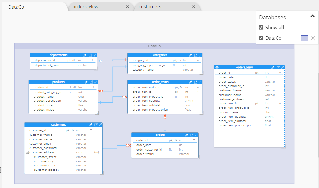 Databricks Entity Relationship Diagram ERD Databricks Entity Relationship Diagram ERD