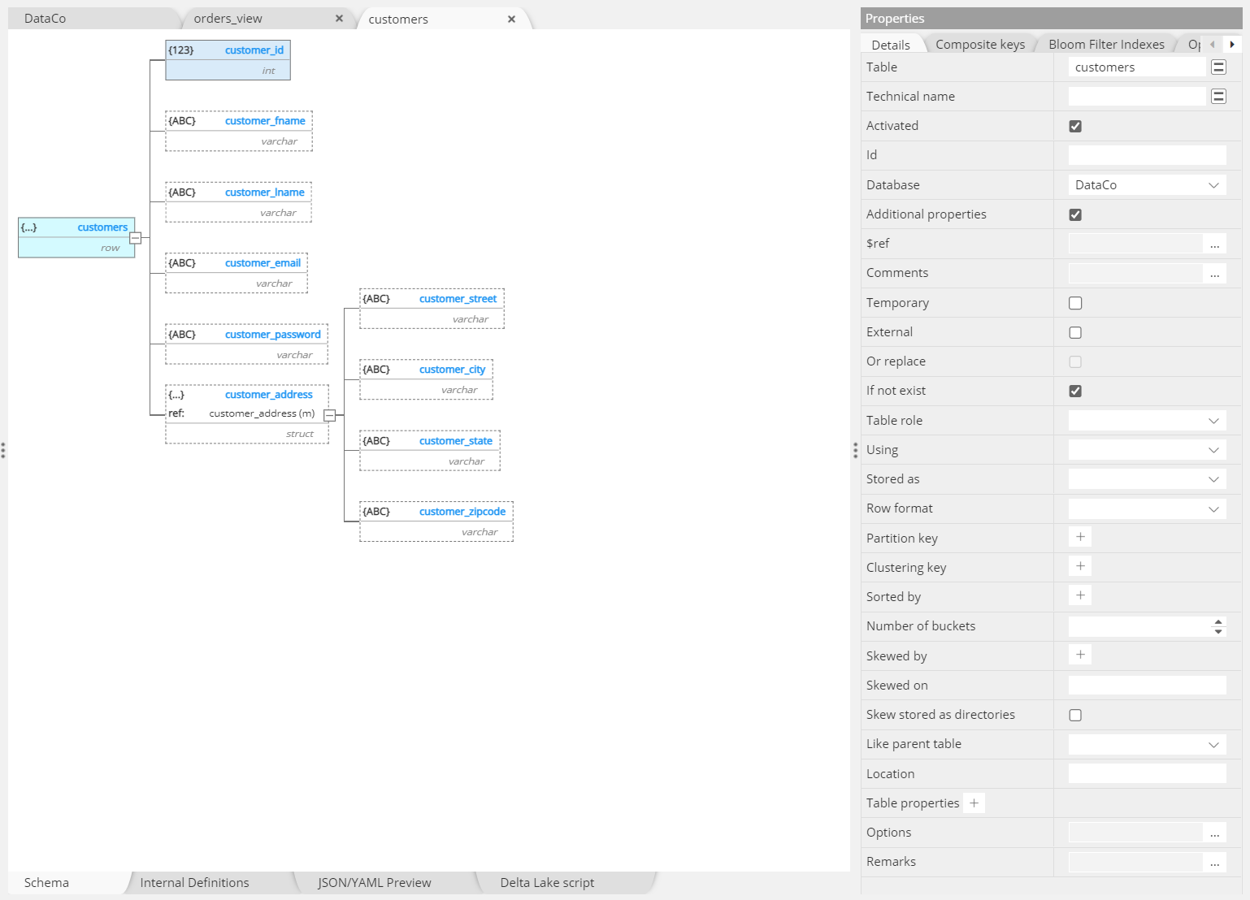 Tree view of Databricks schema Tree view of Databricks schema