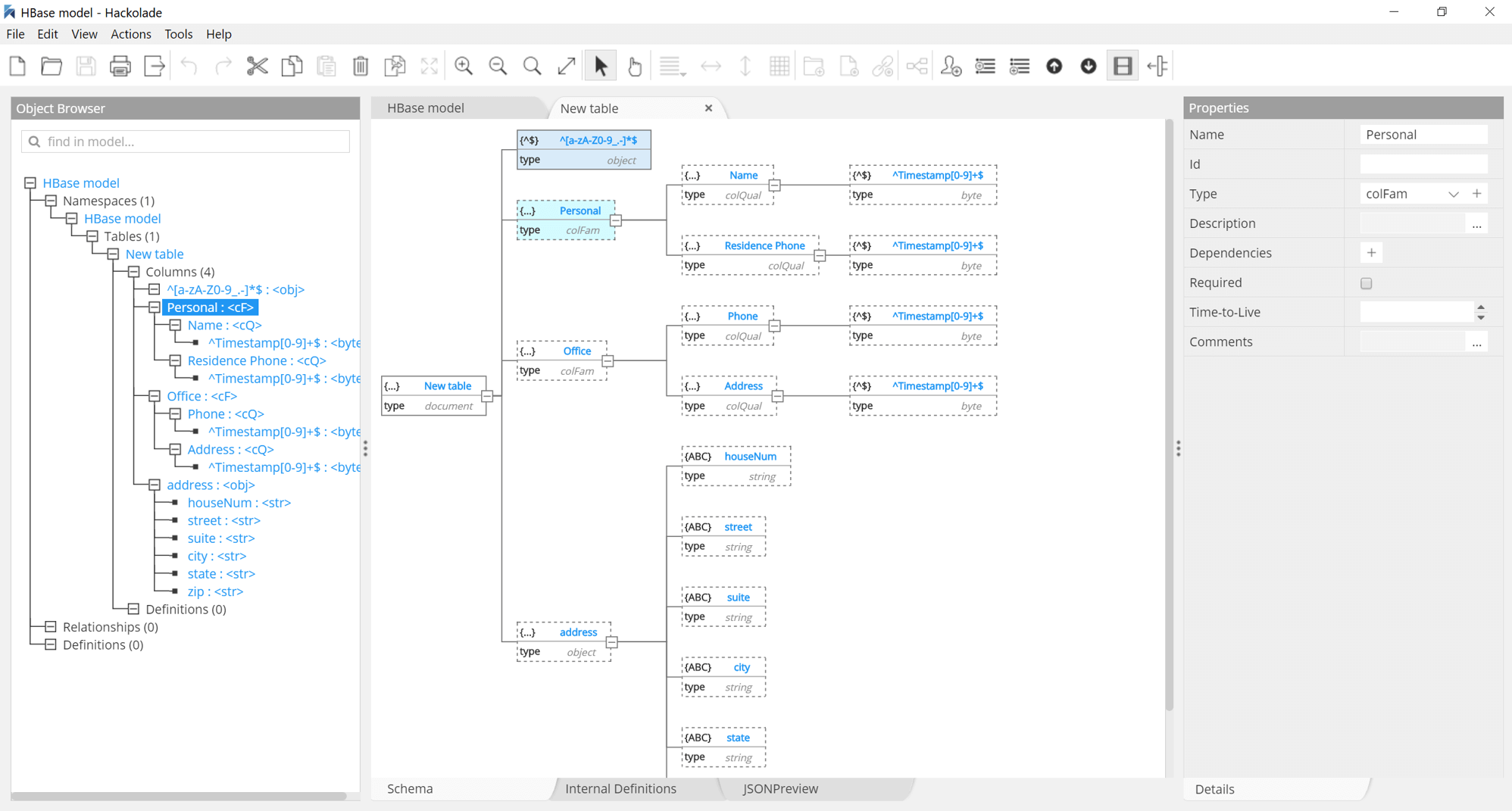 HBase data modeling hierarchical schema view