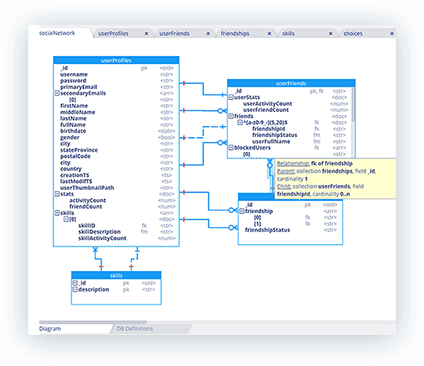 NoSQL Entity Relationship Diagram