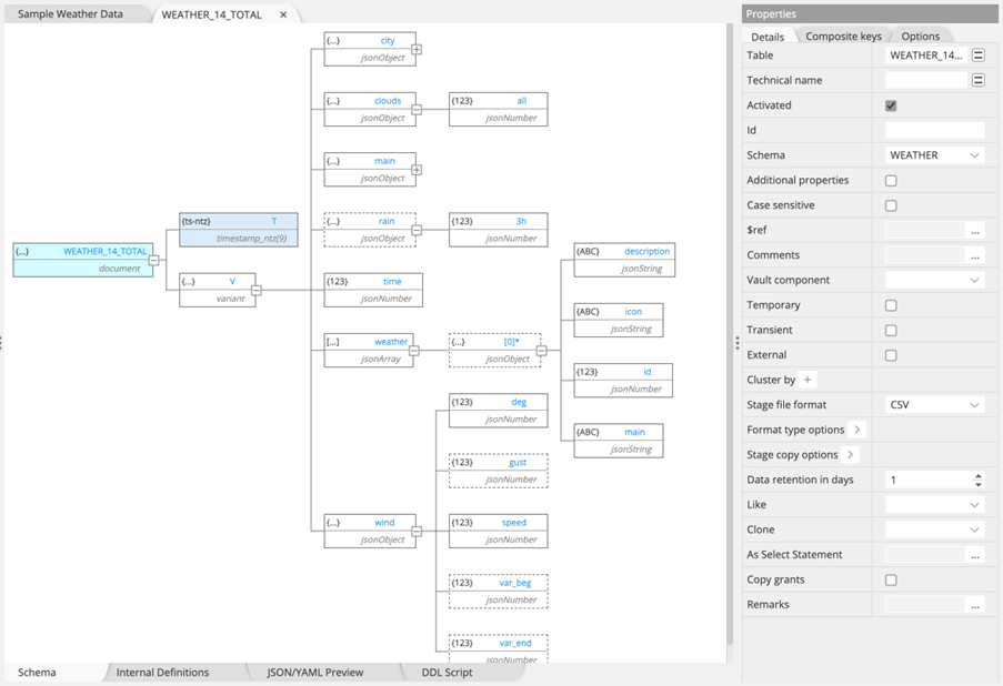 Tree view of Snowflake schema with JSON in Variant column